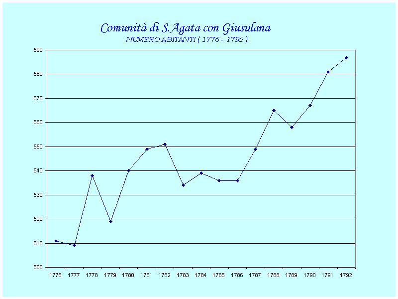 Comunit di S.Agata con Giusulana 