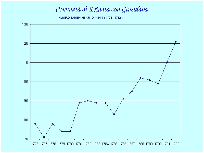 Comunit di S.Agata con Giusulana