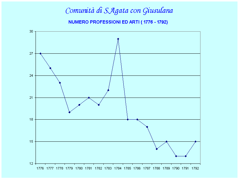 Comunit di S.Agata con Giusulana
