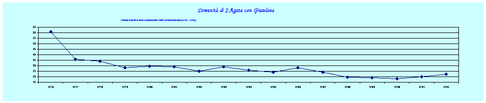 Comunit di S.Agata con Giusulana