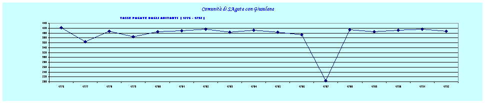 Comunit di S.Agata con Giusulana
